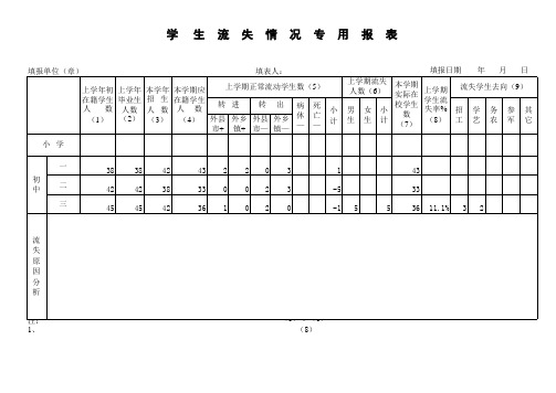 2012秋中小学学生入学情况统计表(沙店联校)