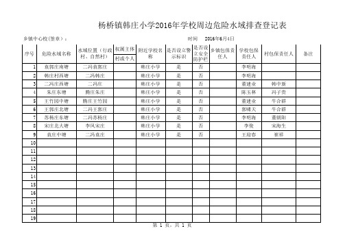 杨桥中心校韩庄小学水域排查登记表