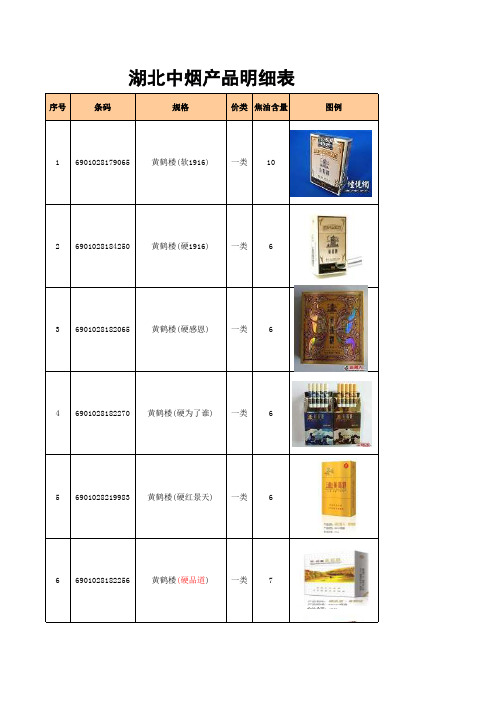 湖北中烟产品明细表