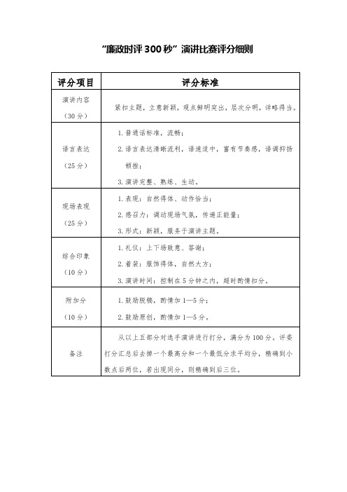 “廉政时评300秒”演讲比赛评分细则