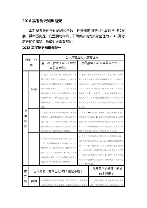 2018高考历史知识框架