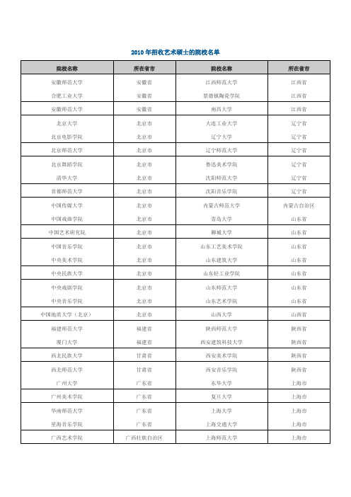 2010年招收艺术硕士的院校名单