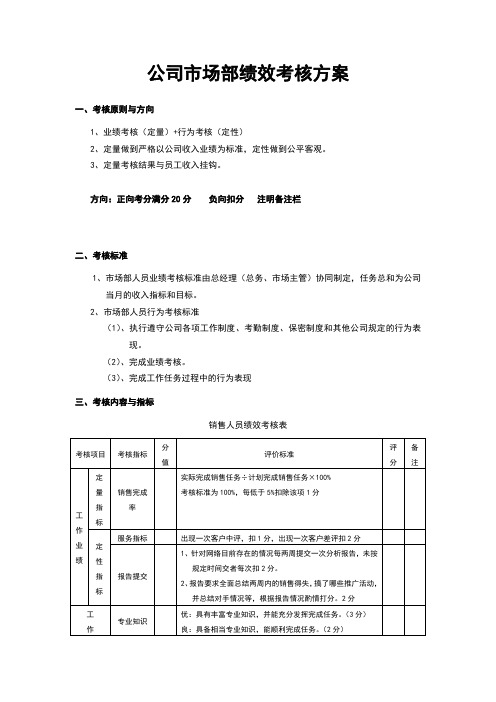 公司市场部绩效考核方案(团队管理)