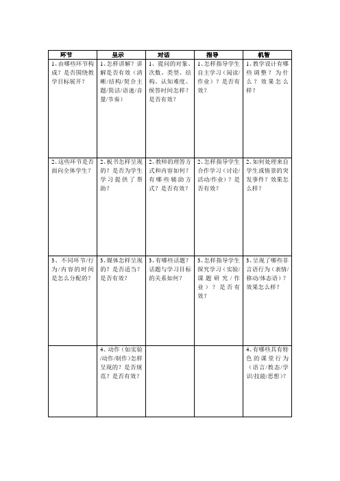 三年级级部整合课“教师教学”观察量表