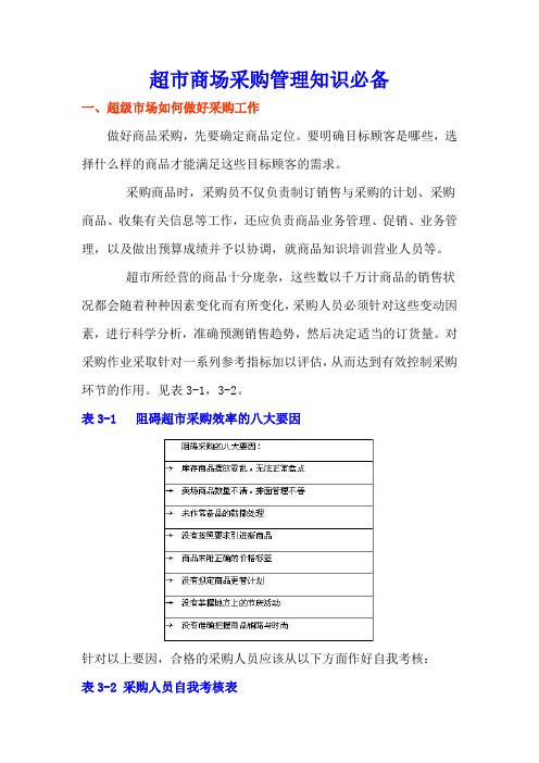 超市商场采购管理知识必备
