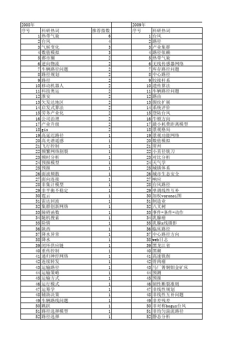 【国家自然科学基金】_中心路径_基金支持热词逐年推荐_【万方软件创新助手】_20140802