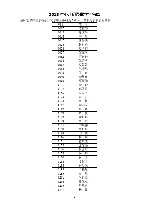 2013年小升初录取学生名单