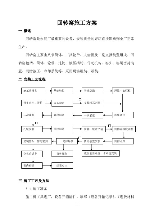 回转窑方案