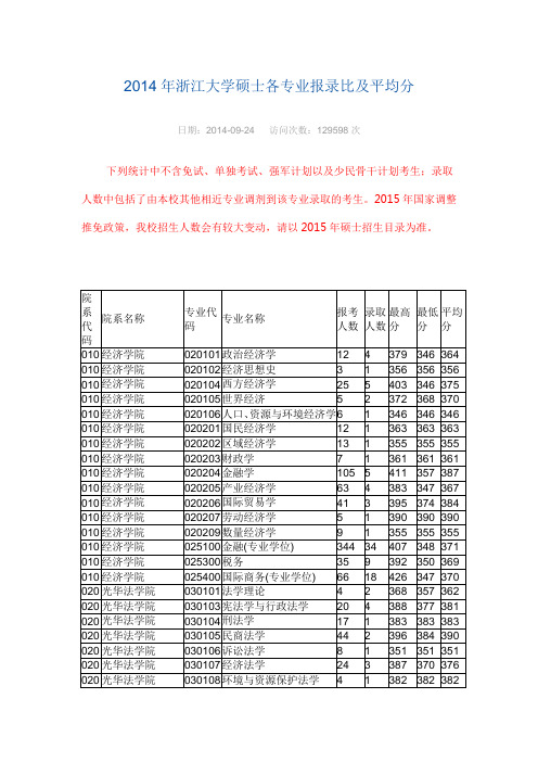 2014年浙江大学硕士研究生各专业报录比(平均分)