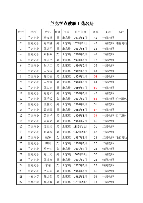 兰克学点教师花名册