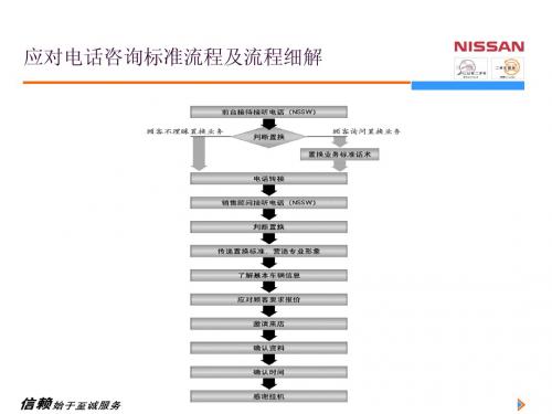 东风日产二手车讲师版-1