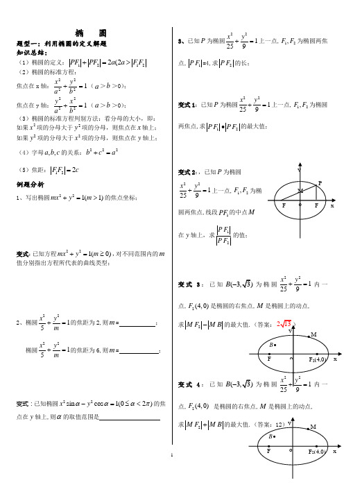 椭圆专题辅导完整版(非常好)
