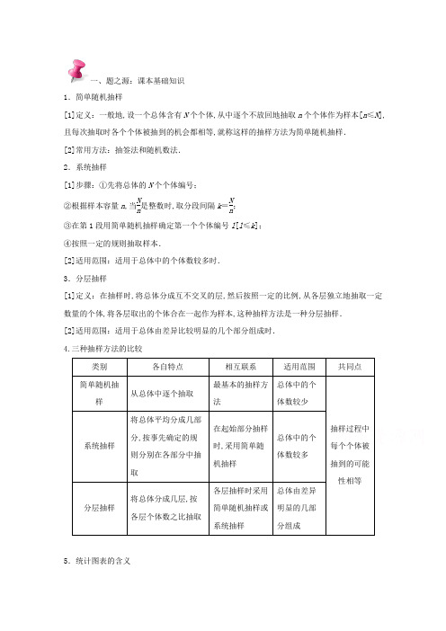 万变不离其宗：2017高中数学课本典例改编之必修二、三：专题五 统计 含解析