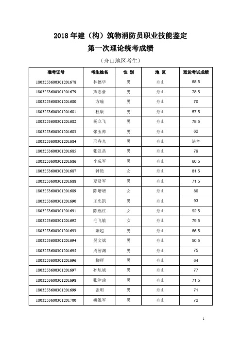 2018年建构筑物消防员职业技能鉴定