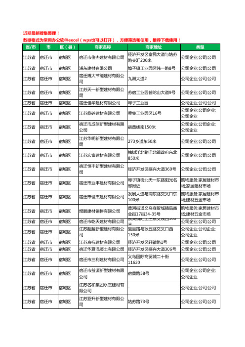 2020新版江苏省宿迁市建材有限公司工商企业公司商家名录名单黄页联系方式大全195家