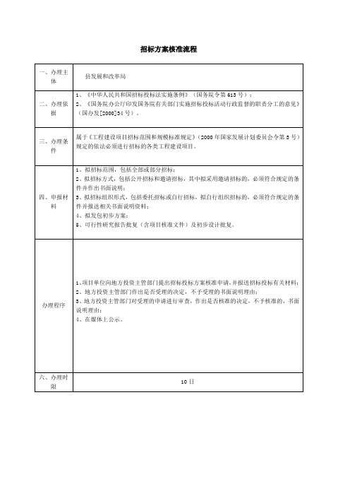 招标方案核准流