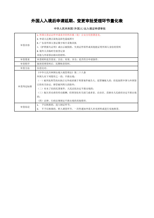 外国人入境后申请延期、变更审批受理环节量化表