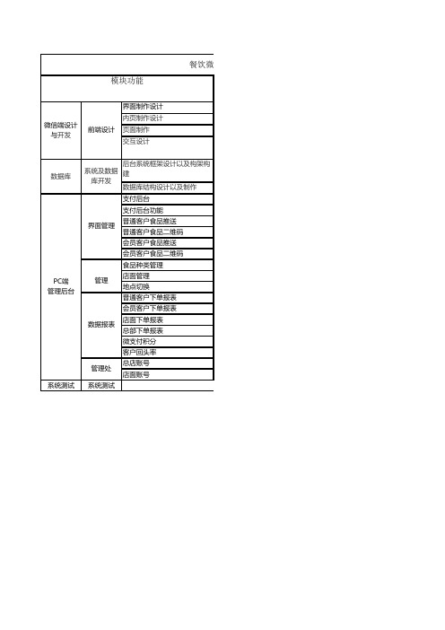 餐饮微信支付系统开发方案