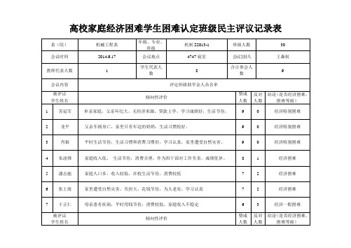 高校家庭经济困难学生困难认定班级民主评议记录表