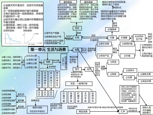 高中政治必修一单元思维导图