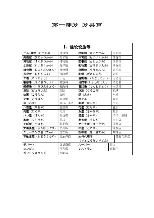 自己收集汇总的的日语分类词汇