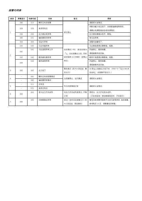大金油冷报警代码表