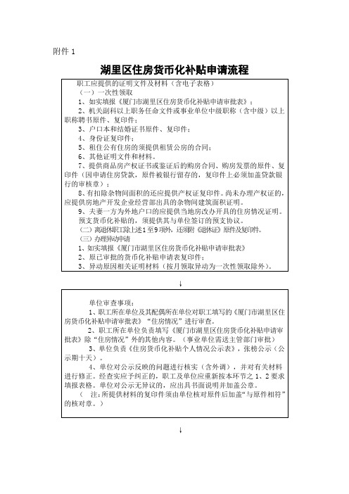 住房货币化补贴申请流程 (新)