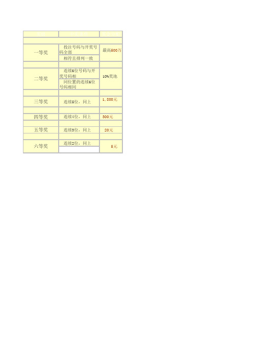 七星彩中奖条件