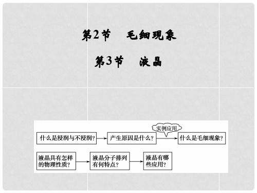 高中物理 32.3 毛细现象 液晶同步课件 鲁科版选修33