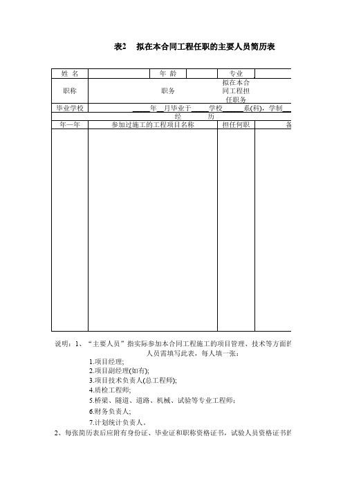 表拟在本合同工程任职的主要人员简历表