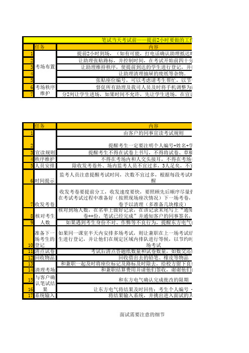 笔面试需要注意的细节