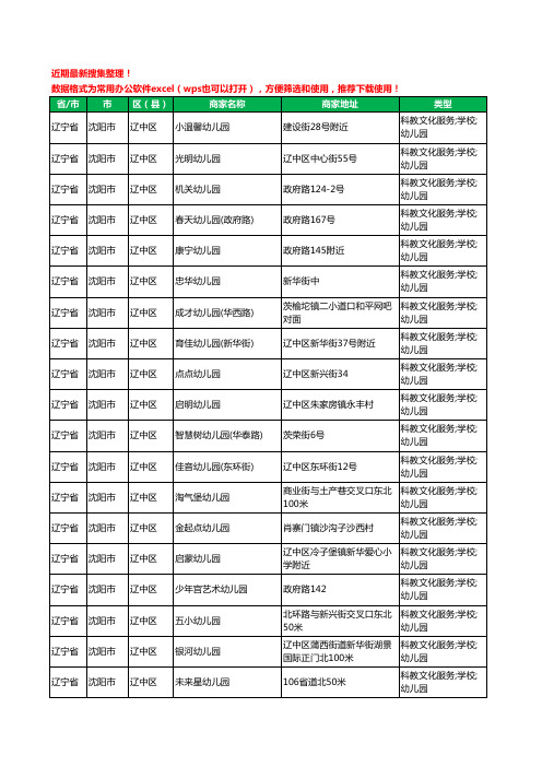 2020新版辽宁省沈阳市辽中区幼儿园工商企业公司商家名录名单黄页联系方式电话大全98家