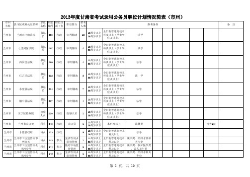 2013年度甘肃省考试录用公务员职位计划情况简表