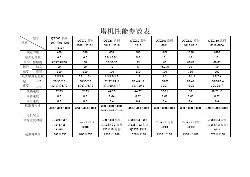 塔吊性能参数表