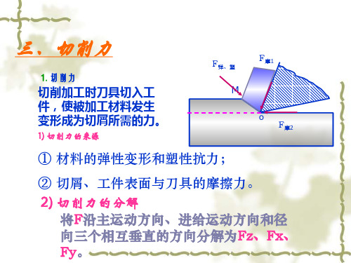 切削力