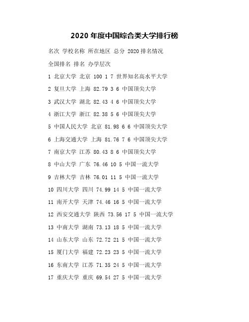 2020年度中国综合类大学排行榜