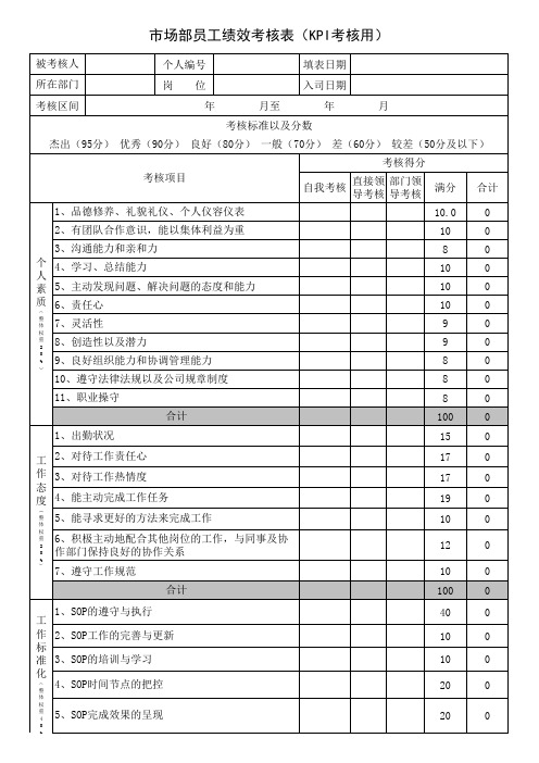 化妆品公司市场部KPI绩效考核表