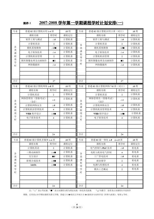 2007-2008学年第一学期课程学时计划安排