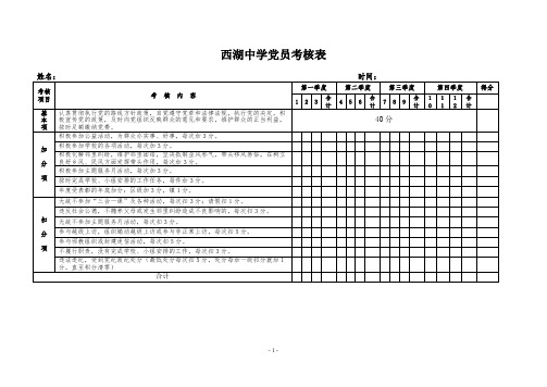 党员积分制考核表格