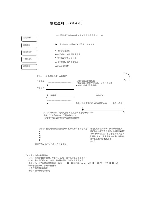 麻醉科应急预案