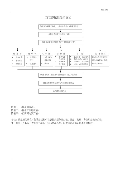 撤柜操作流程