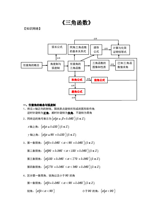 高中数学必修三角函数知识点归纳总结经典