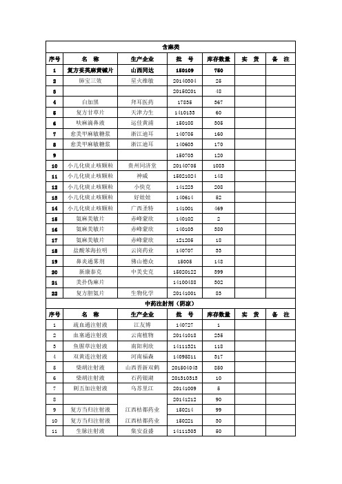 含特殊药品复方制剂名单