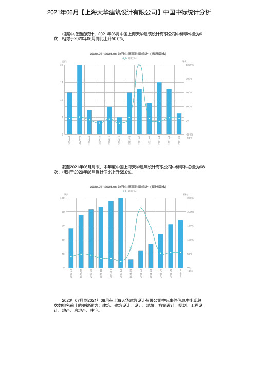 2021年06月【上海天华建筑设计有限公司】中国中标统计分析