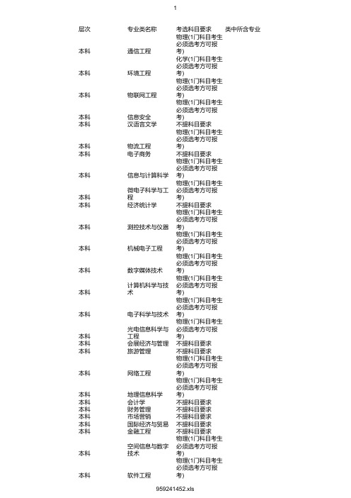 最新2020年成都信息工程大学在浙招生专业选考科目要求