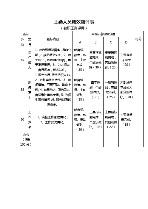 工勤人员绩效测评表