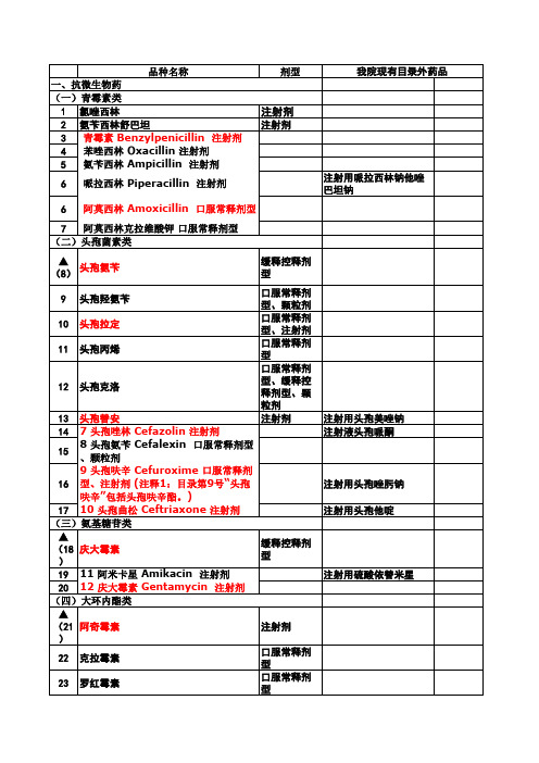 688种基本药品