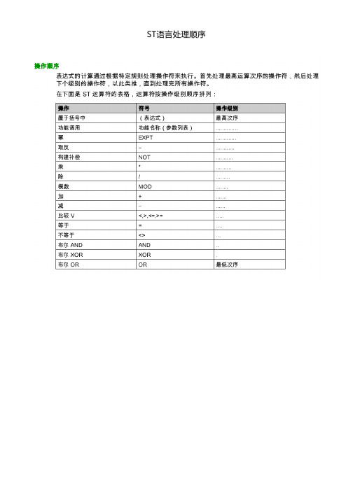 施耐德PLC ST语言学习进行中
