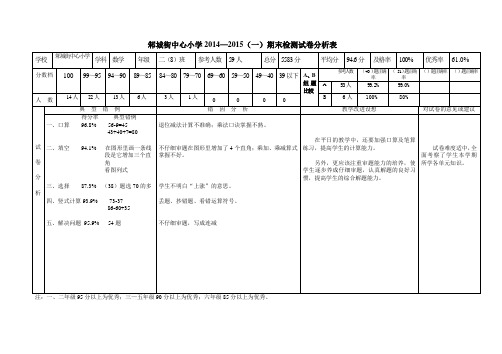 期末考试成绩分析表---二年级数学
