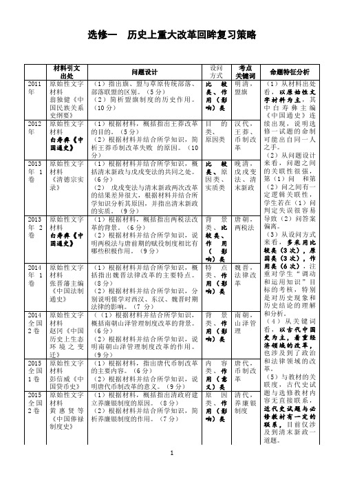 选修一历史上重大改革回眸复习策略【岳麓版】附历年真题